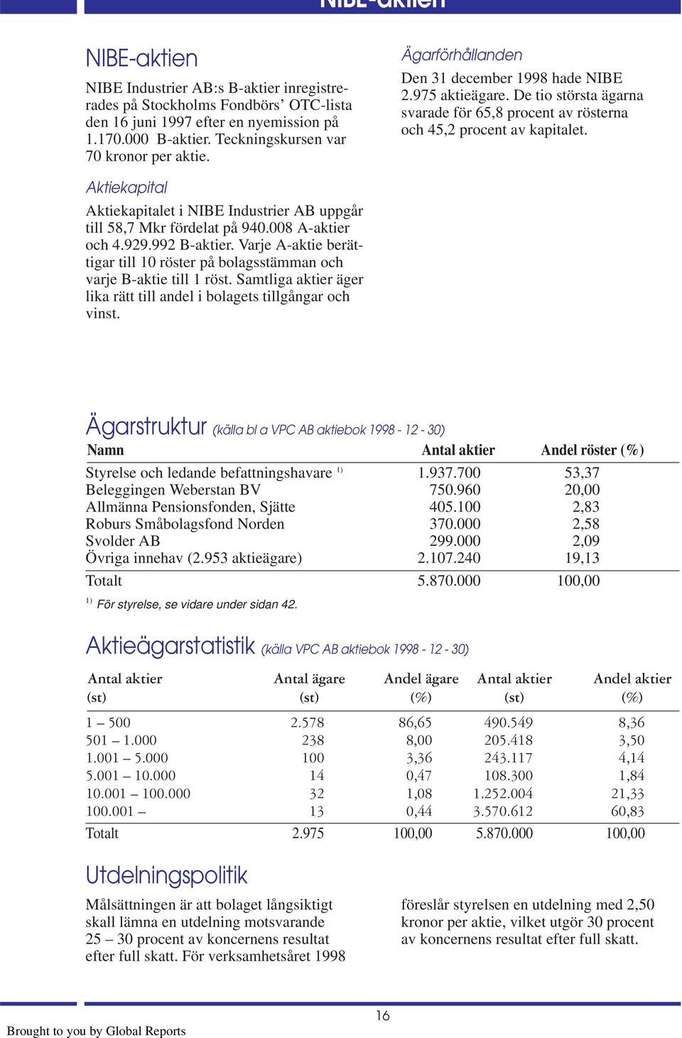 Aktiekapital Aktiekapitalet i NIBE Industrier AB uppgår till 58,7 Mkr fördelat på 940.008 A-aktier och 4.929.992 B-aktier.