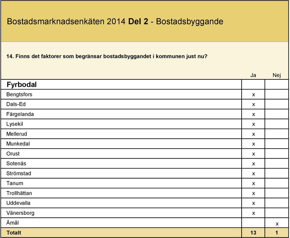 Finns det faktorer som begränsar