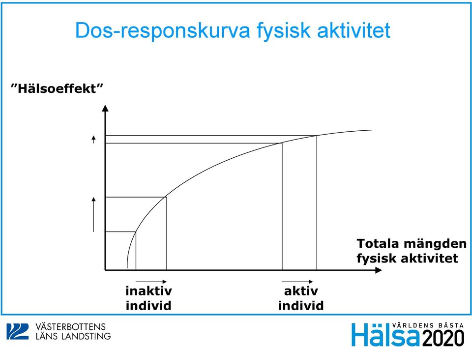 Totala mängden fysisk