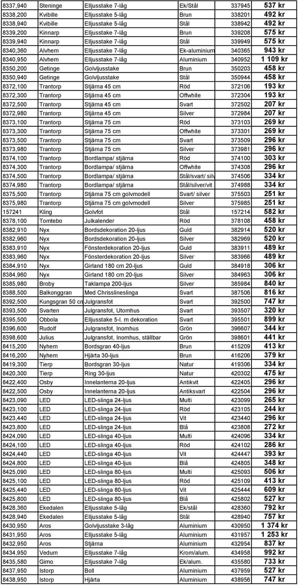 8350,200 Getinge Golvljusstake Brun 350203 458 kr 8350,940 Getinge Golvljusstake Stål 350944 458 kr 8372,100 Trantorp Stjärna 45 cm Röd 372106 193 kr 8372,300 Trantorp Stjärna 45 cm Offwhite 372304