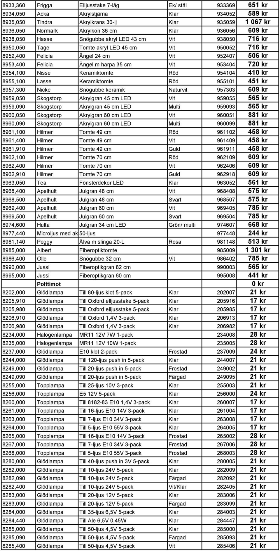 harpa 35 cm Vit 953404 720 kr 8954,100 Nisse Keramiktomte Röd 954104 410 kr 8955,100 Lasse Keramiktomte Röd 955101 451 kr 8957,300 Nicke Snögubbe keramik Naturvit 957303 609 kr 8959,050 Skogstorp