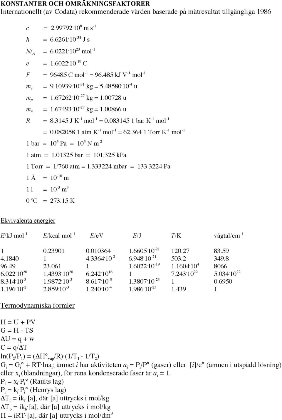 3145 J K -1 mol -1 = 0.083145 1 bar K -1 mol -1 = 0.082058 1 atm K -1 mol -1 = 62.364 1 Torr K -1 mol -1 1 bar = 10 5 Pa = 10 5 N m -2 1 atm = 1.01325 bar = 101.325 kpa 1 Torr = 1/760 atm = 1.