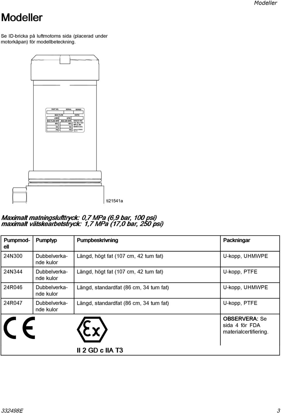 24N300 Dubbelverkande kulor Längd, högt fat (107 cm, 42 tum fat) U-kopp, UHMWPE 24N344 Dubbelverkande kulor Längd, högt fat (107 cm, 42 tum fat) U-kopp, PTFE 24R046