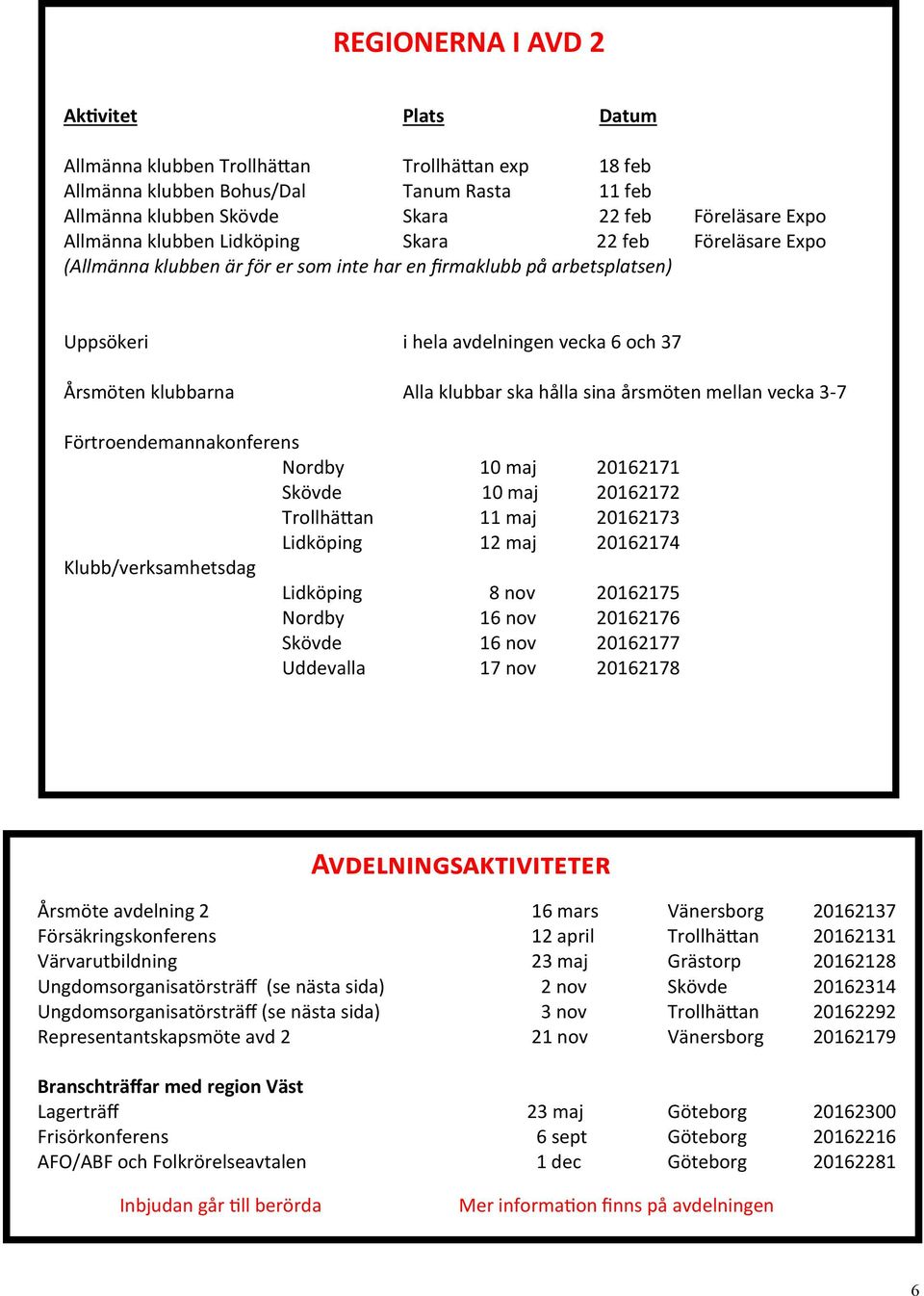 klubbar ska hålla sina årsmöten mellan vecka 3-7 Förtroendemannakonferens Nordby 10 maj 20162171 Skövde 10 maj 20162172 Trollhättan 11 maj 20162173 Lidköping 12 maj 20162174 Klubb/verksamhetsdag