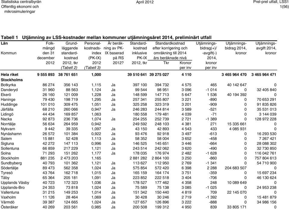 kronor kronor december kostnad (PK-IX) på RS PK-IX års beräknade nivå 2014, 2012 2012, tkr 2012 2012?