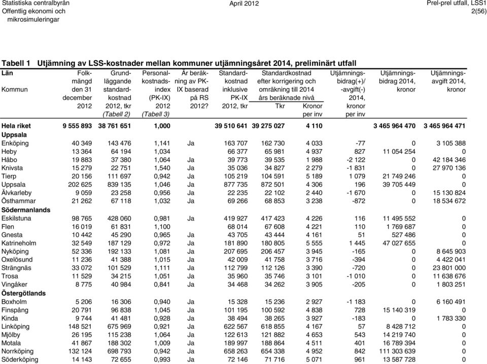 kronor kronor december kostnad (PK-IX) på RS PK-IX års beräknade nivå 2014, 2012 2012, tkr 2012 2012?