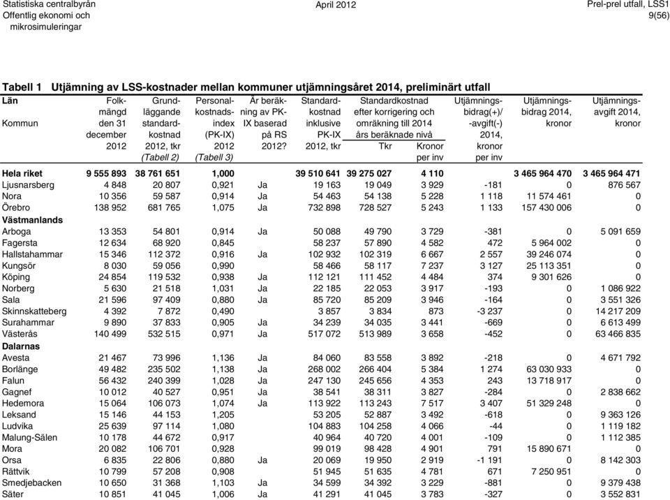 kronor kronor december kostnad (PK-IX) på RS PK-IX års beräknade nivå 2014, 2012 2012, tkr 2012 2012?