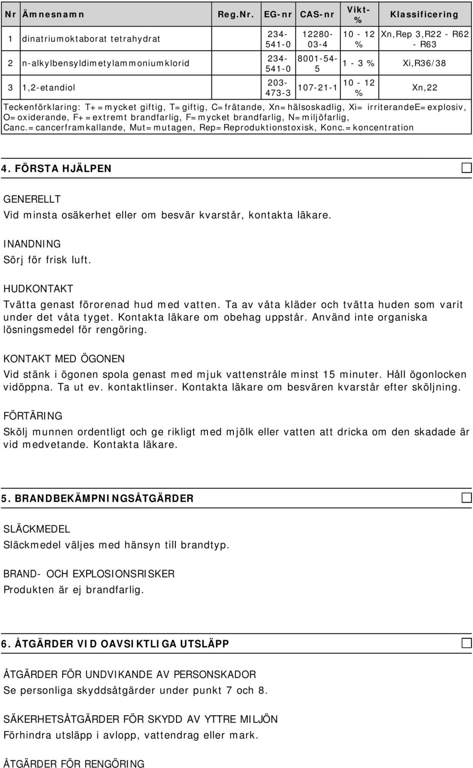 brandfarlig, F=mycket brandfarlig, N=miljöfarlig, Canc.=cancerframkallande, Mut=mutagen, Rep=Reproduktionstoxisk, Konc.=koncentration 4.