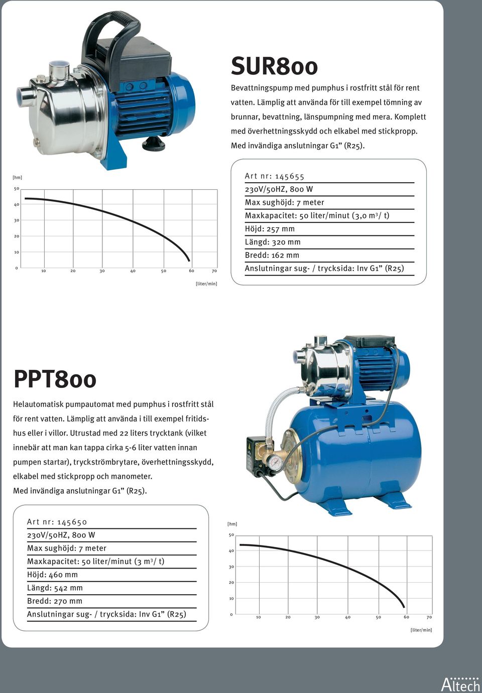 5 4 3 2 1 1 2 3 4 5 6 7 A r t nr: 1 45655 23V/5HZ, 8 W Maxkapacitet: 5 liter/minut (3, m 3 / t) Höjd: 257 mm Längd: 32 mm Bredd: 162 mm PPT8 Helautomatisk pumpautomat med pumphus i rostfritt stål för