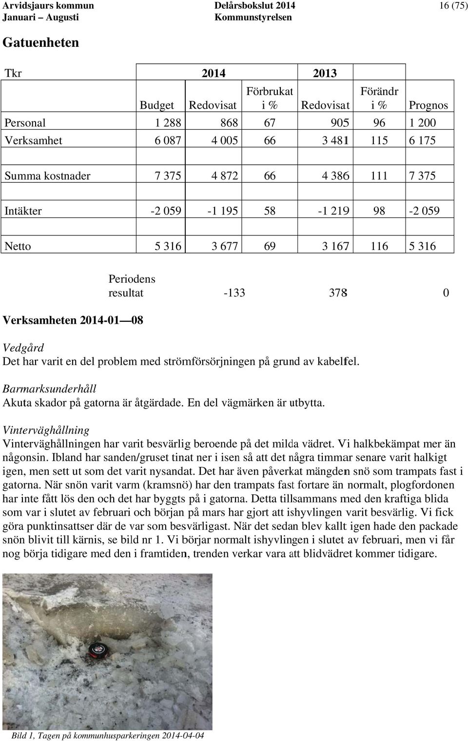 08 Vedgård Det har varit en del problem med strömförsörjningen på grund av kabelfel. Barmarksunderhåll Akuta skador på gatorna är åtgärdade. En del vägmärken är utbytta.