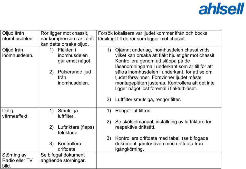 2) Luftriktare (flaps) felriktade 3) Kontrollera driftdata Se bifogat dokument angående störningar. Försök lokalisera var ljudet kommer ifrån och bocka försiktigt till de rör som ligger mot chassit.