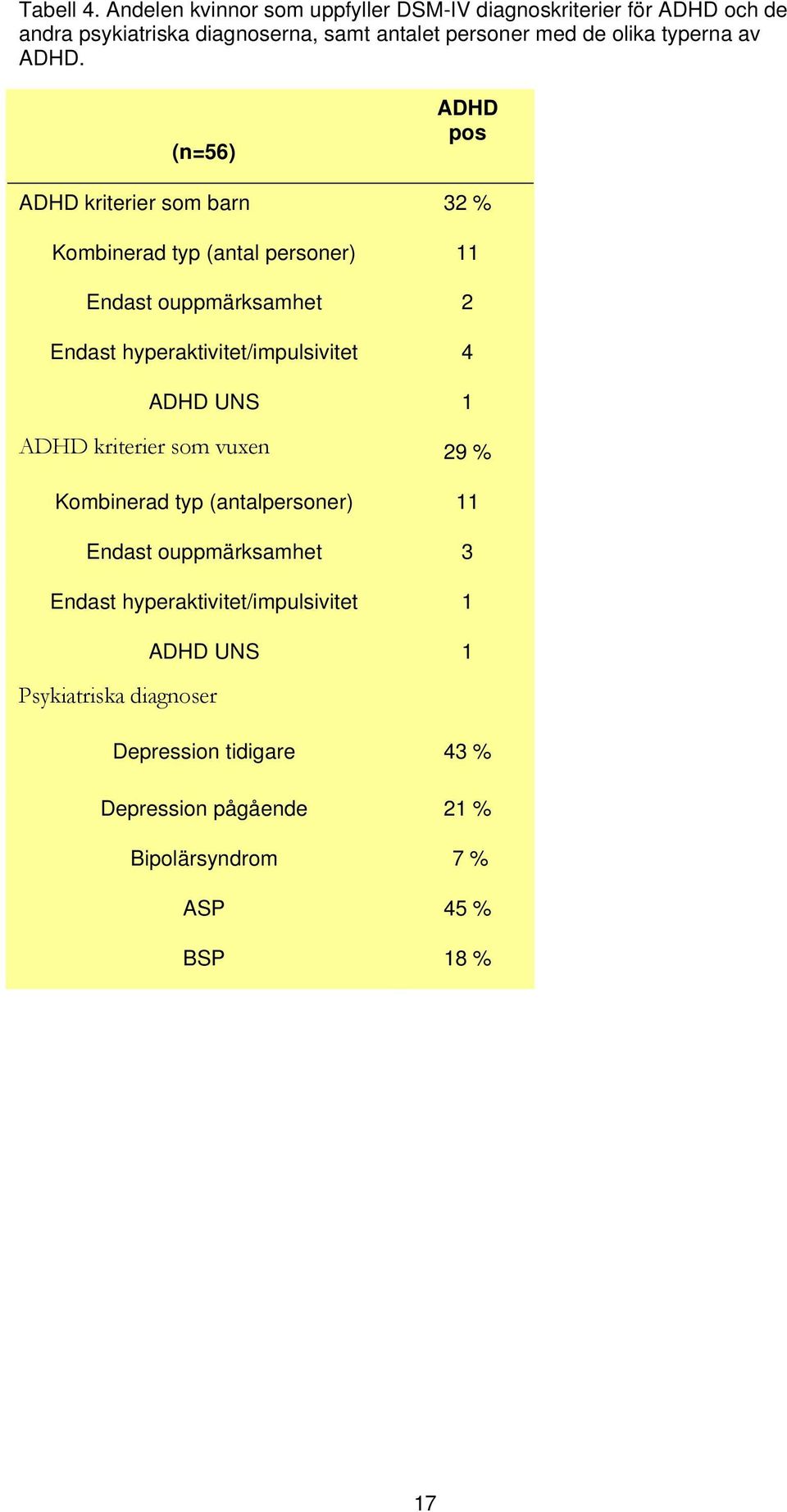 typerna av ADHD.