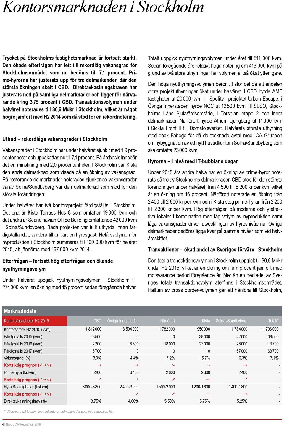 Direktavkastningskraven har justerats ned på samtliga delmarknader och ligger för närvarande kring 3,75 procent i CBD.