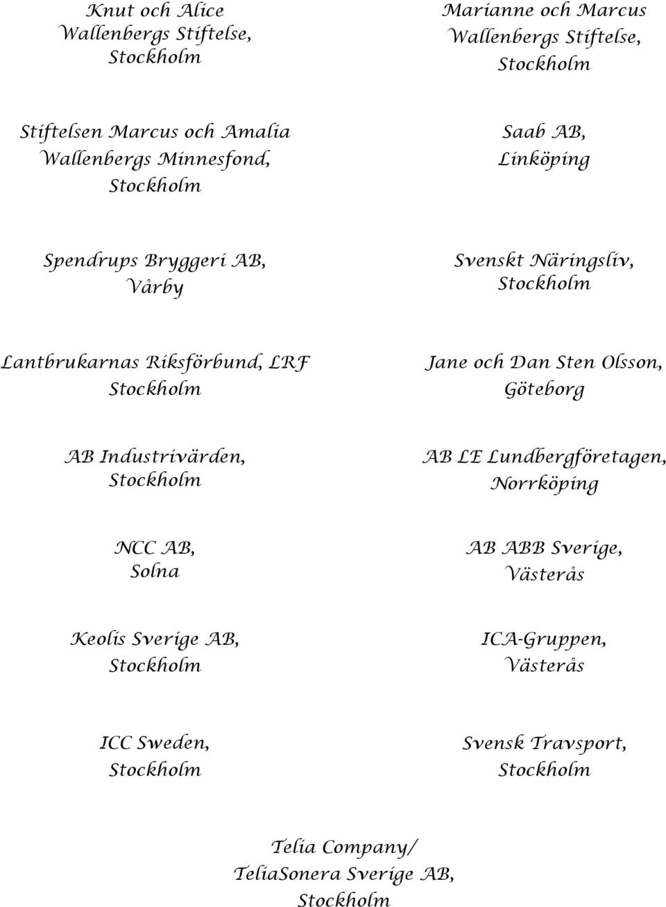 Riksförbund, LRF Jane och Dan Sten Olsson, AB Industrivärden, AB LE Lundbergföretagen, Norrköping NCC AB, AB ABB