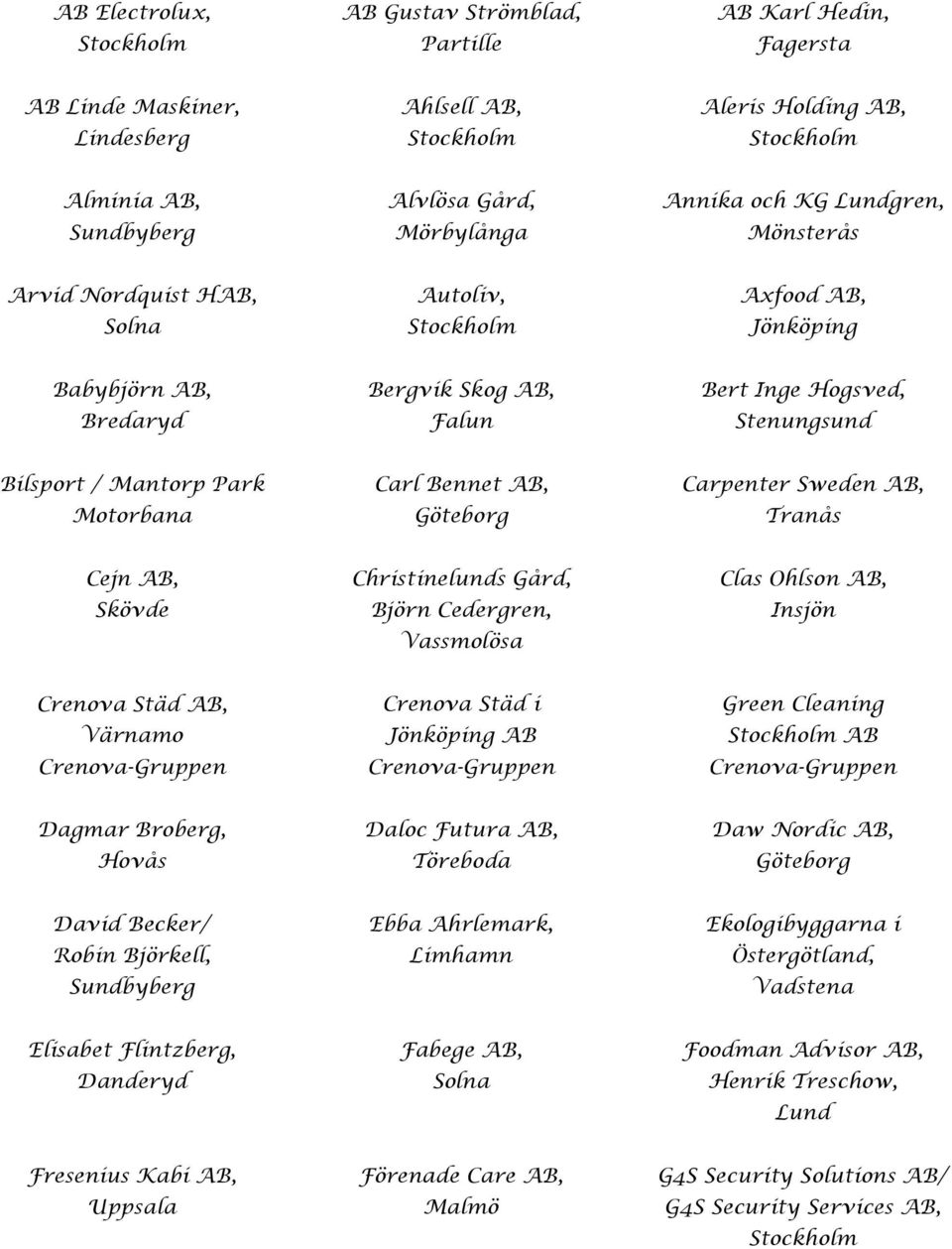 Sweden AB, Tranås Cejn AB, Skövde Christinelunds Gård, Björn Cedergren, Vassmolösa Clas Ohlson AB, Insjön Crenova Städ AB, Värnamo Crenova-Gruppen Crenova Städ i Jönköping AB Crenova-Gruppen Green