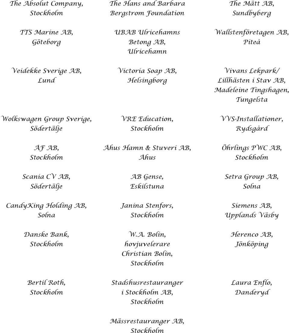 VVS-Installationer, Rydsgård ÅF AB, Åhus Hamn & Stuveri AB, Åhus Öhrlings PWC AB, Scania CV AB, Södertälje AB Gense, Eskilstuna Setra Group AB, CandyKing Holding AB, Janina