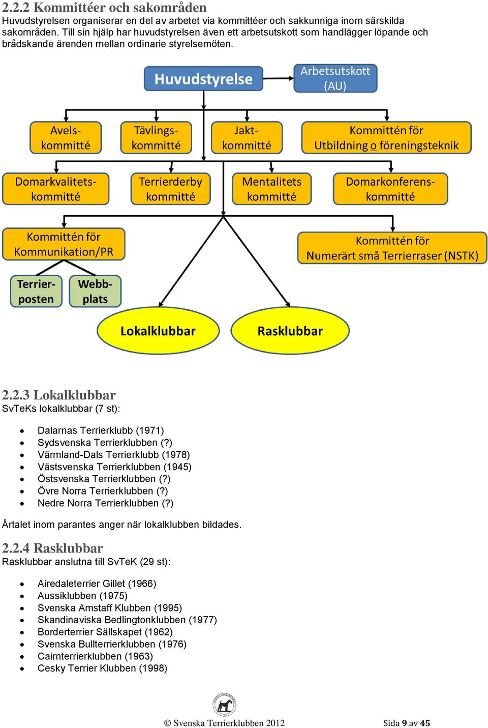 2.3 Lokalklubbar SvTeKs lokalklubbar (7 st): Dalarnas Terrierklubb (1971) Sydsvenska Terrierklubben (?) Värmland-Dals Terrierklubb (1978) Västsvenska Terrierklubben (1945) Östsvenska Terrierklubben (?