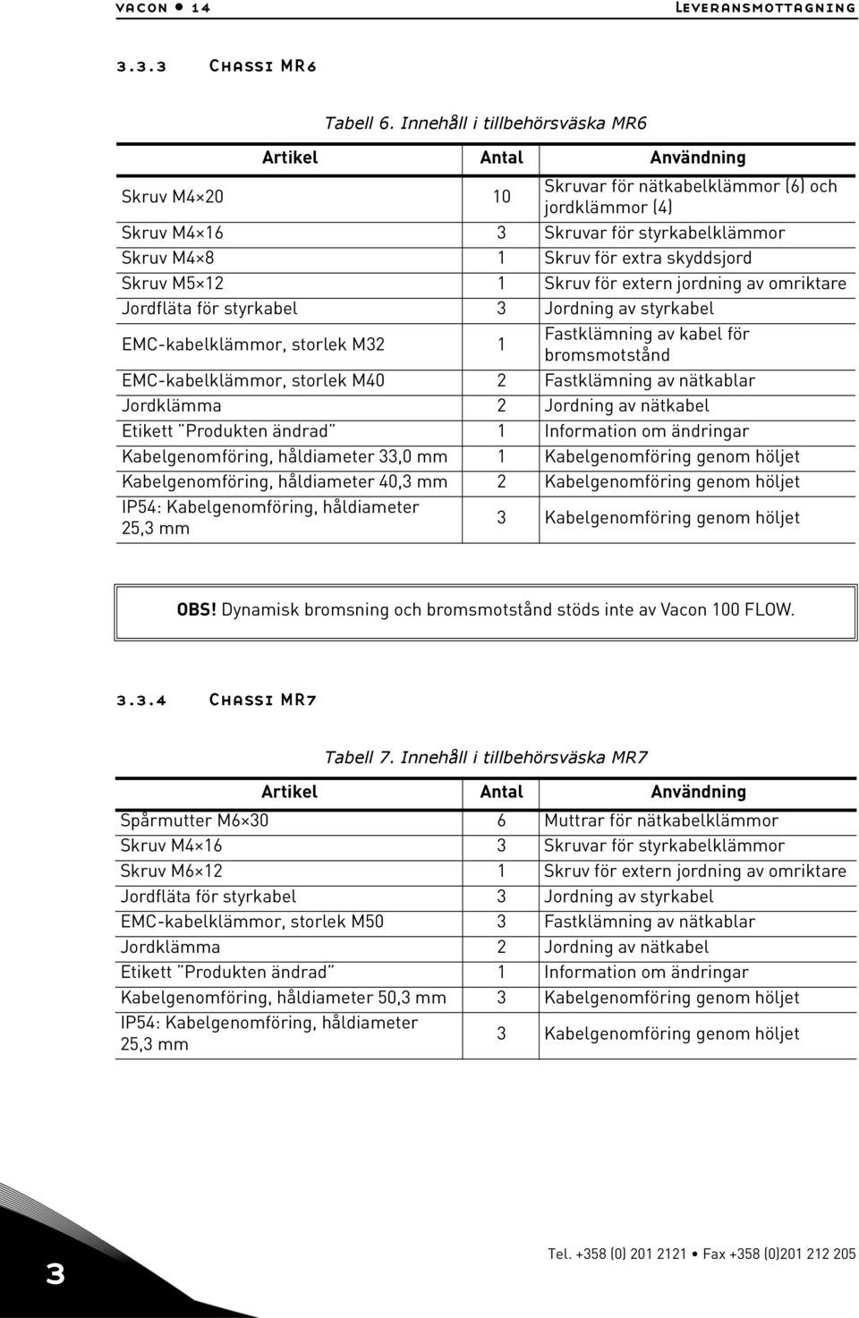 skyddsjord Skruv M5 12 1 Skruv för extern jordning av omriktare Jordfläta för styrkabel 3 Jordning av styrkabel EMC-kabelklämmor, storlek M32 1 Fastklämning av kabel för bromsmotstånd