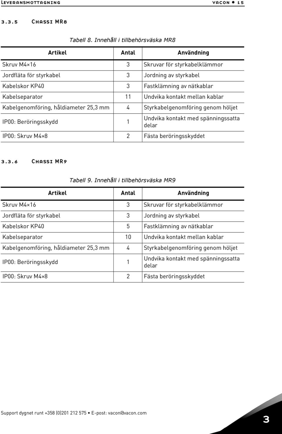 Kabelseparator 11 Undvika kontakt mellan kablar Kabelgenomföring, håldiameter 25,3 mm 4 Styrkabelgenomföring genom höljet IP00: Beröringsskydd 1 Undvika kontakt med spänningssatta delar IP00: Skruv