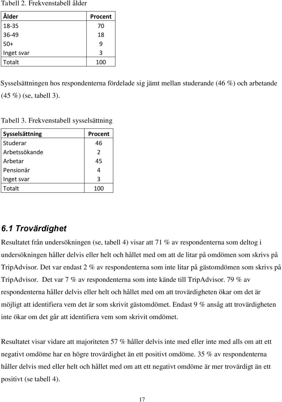 Tabell 3. Frekvenstabell sysselsättning Sysselsättning Procent Studerar 46 Arbetssökande 2 Arbetar 45 Pensionär 4 Inget svar 3 Totalt 100 6.