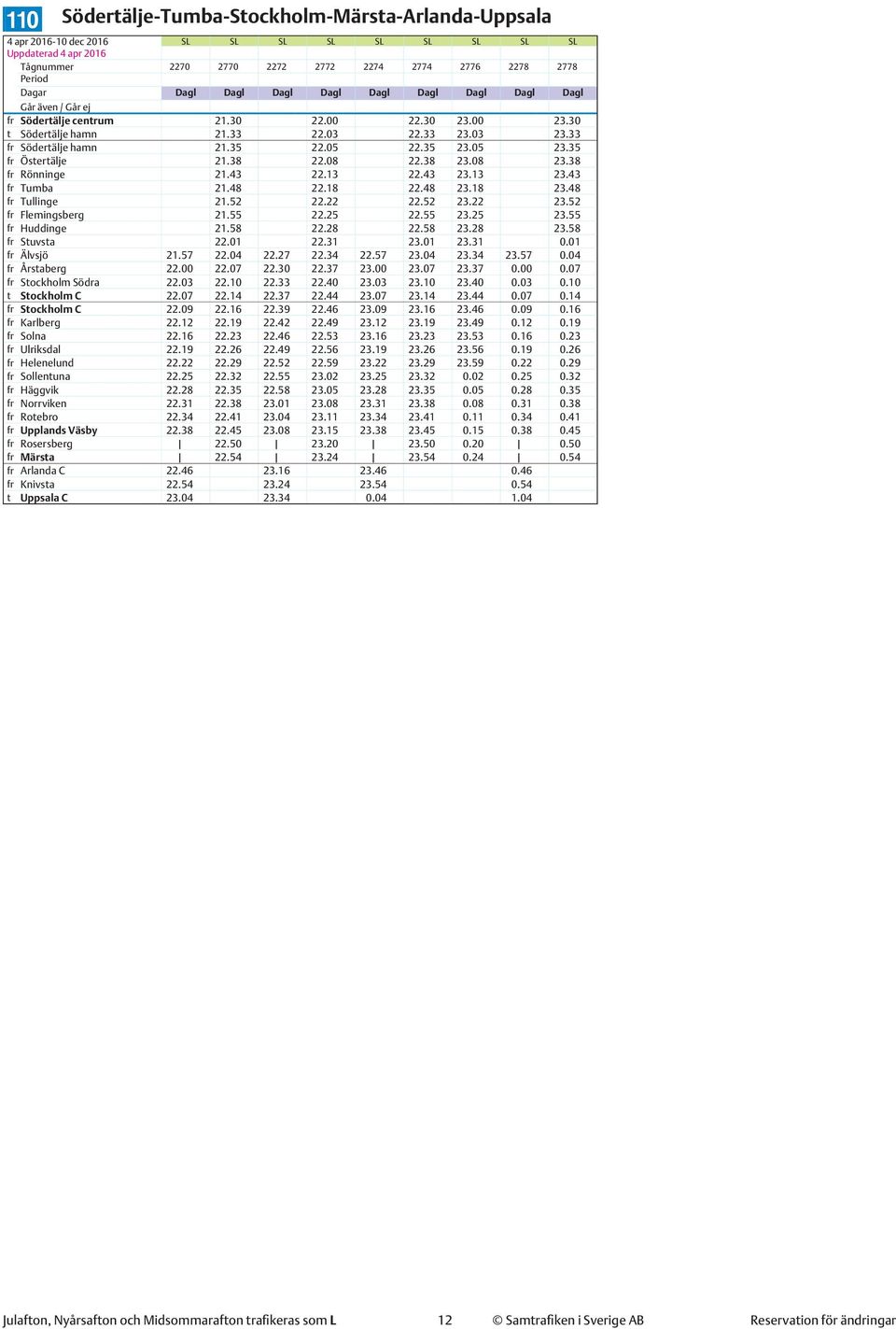 38 fr Rönninge 21.43 22.13 22.43 23.13 23.43 fr Tumba 21.48 22.18 22.48 23.18 23.48 fr Tullinge 21.52 22.22 22.52 23.22 23.52 fr Flemingsberg 21.55 22.25 22.55 23.25 23.55 fr Huddinge 21.58 22.28 22.