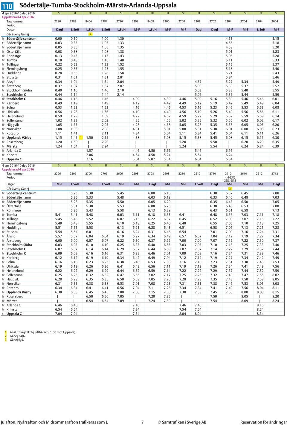 35 1.05 1.35 4.58 5.20 fr Östertälje 0.08 0.38 1.08 1.38 5.01 5.23 fr Rönninge 0.13 0.43 1.13 1.43 5.06 5.28 fr Tumba 0.18 0.48 1.18 1.48 5.11 5.33 fr Tullinge 0.22 0.52 1.22 1.52 5.15 5.