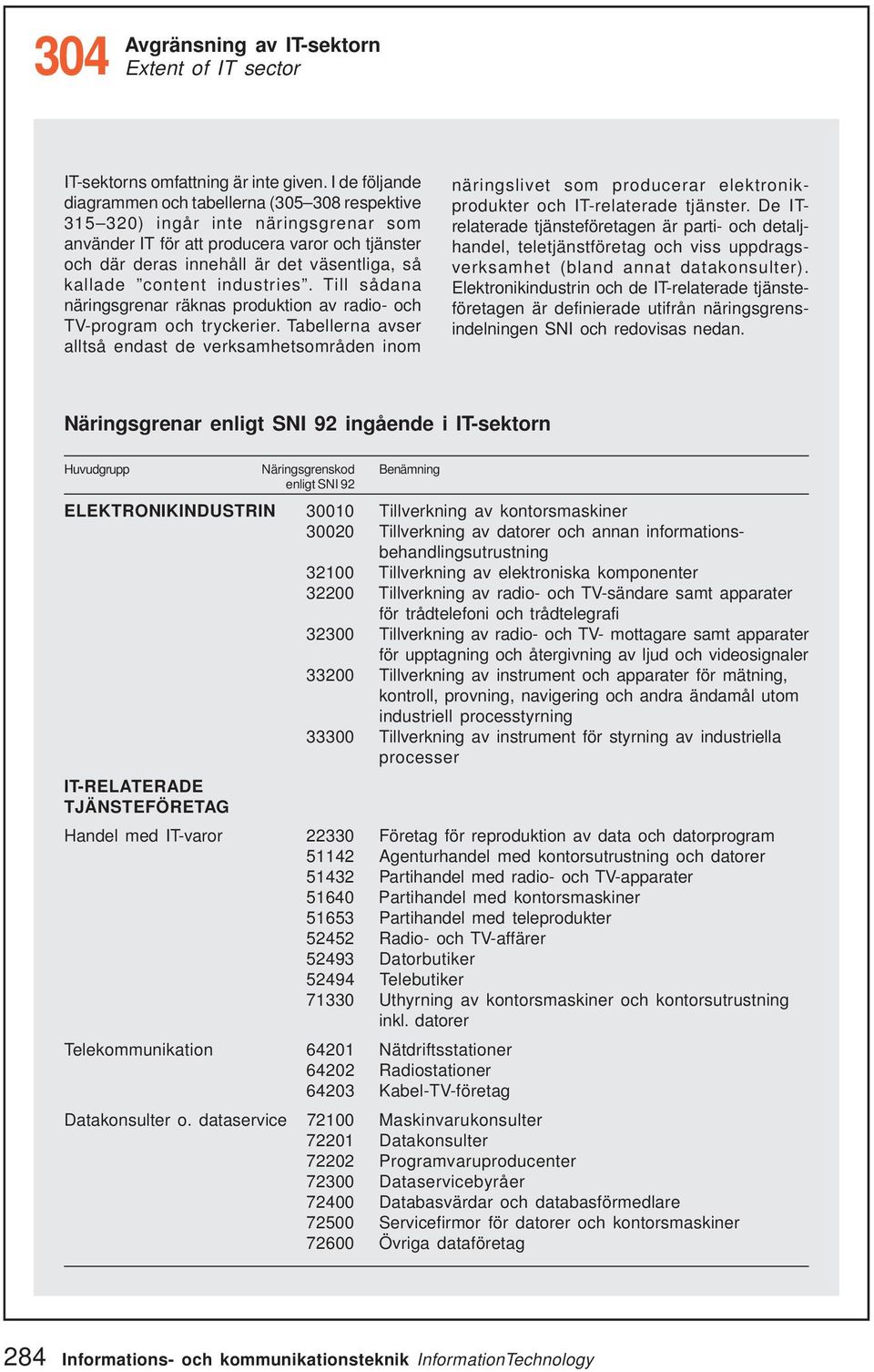 content industries. Till sådana näringsgrenar räknas produktion av radio- och TV-program och tryckerier.