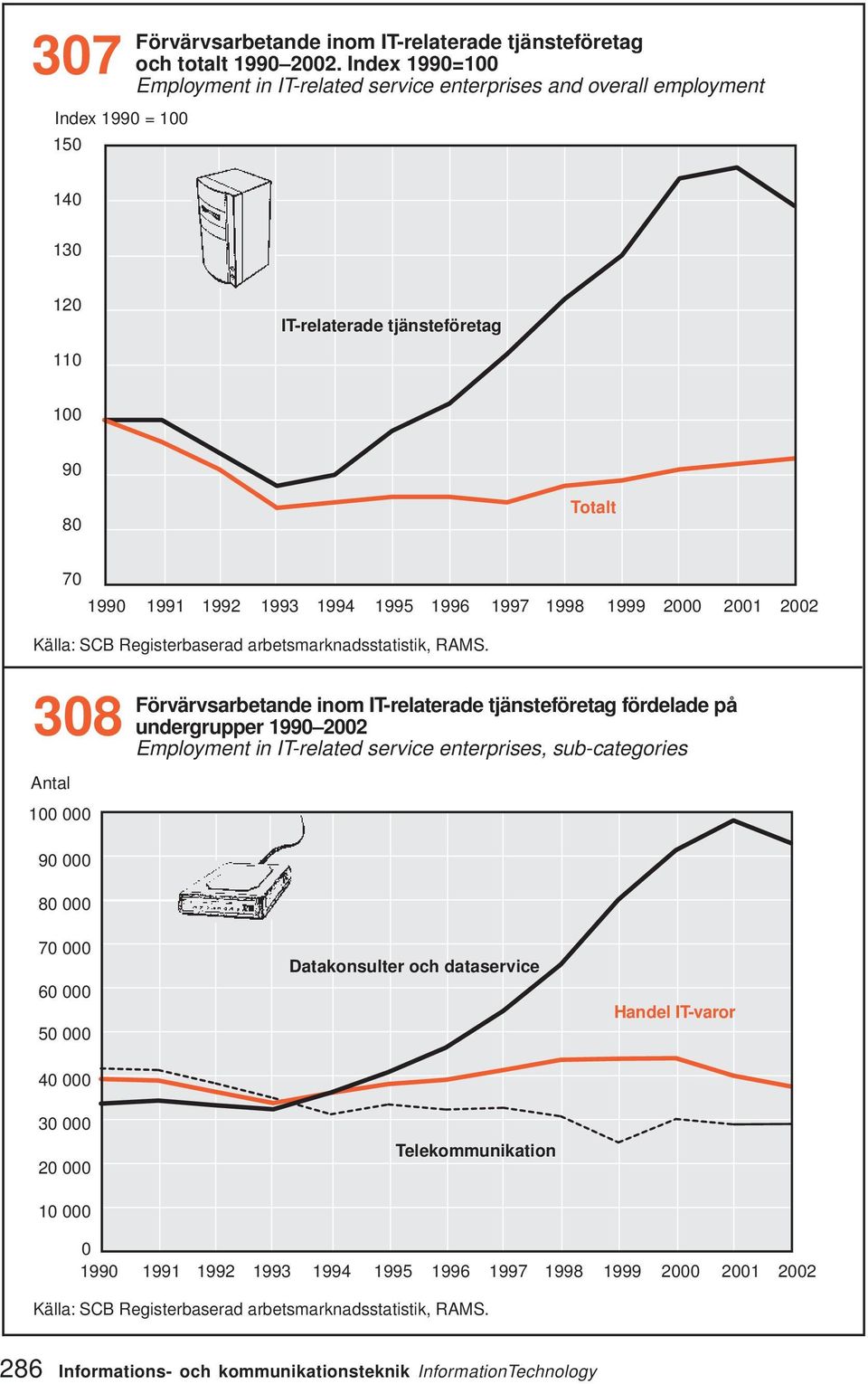 1997 1998 1999 2 21 22 Källa: SCB Registerbaserad arbetsmarknadsstatistik, RAMS.