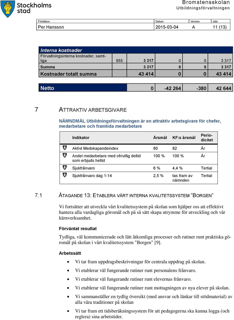 medarbetare med ofrivillig deltid som erbjuds heltid 100 % 100 % År Sjukfrånvaro 6 % 4,4 % Tertial Sjukfrånvaro dag 1-14 2,5 % tas fram av nämnden Tertial 7.
