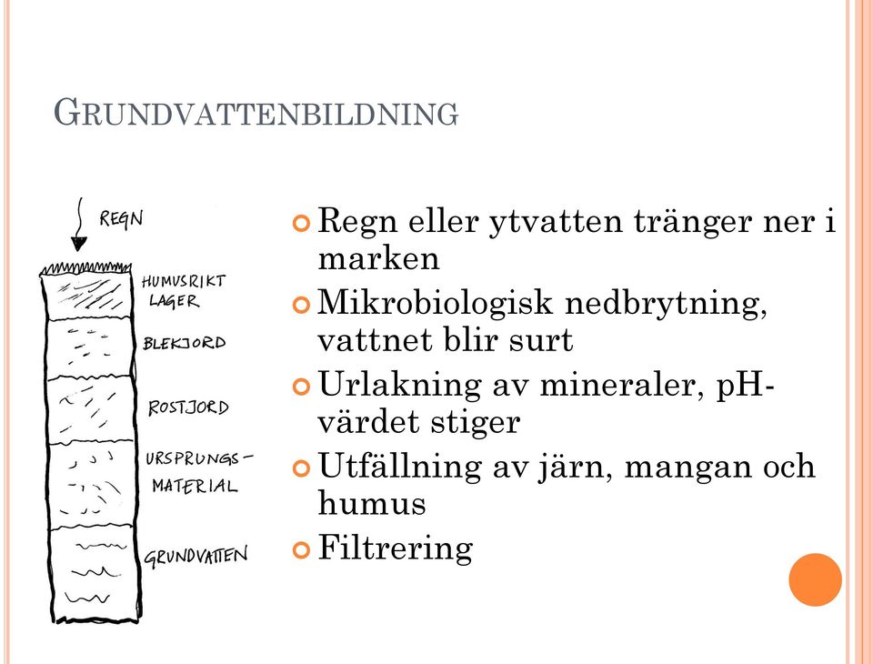 blir surt Urlakning av mineraler, phvärdet