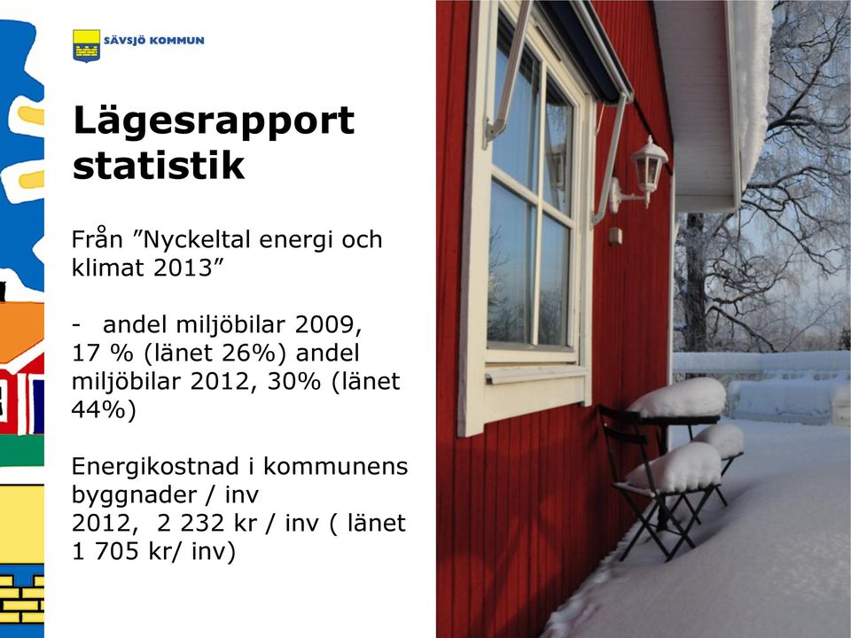 miljöbilar 2012, 30% (länet 44%) Energikostnad i