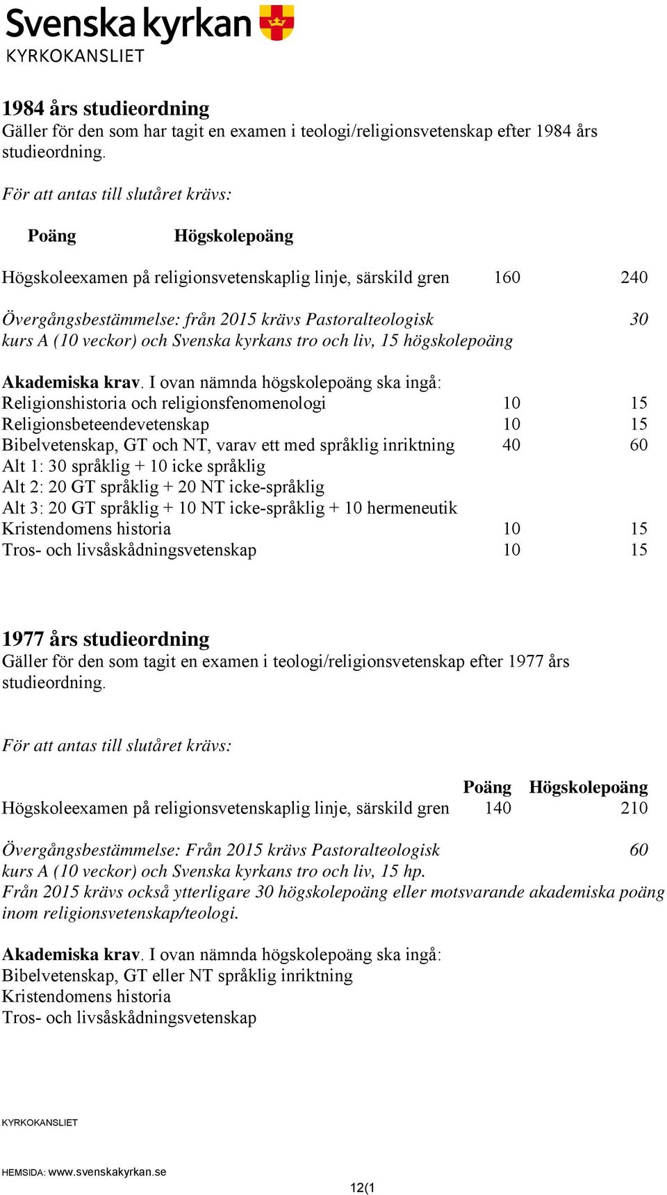 Religionsbeteendevetenskap 10 15 Bibelvetenskap, GT och NT, varav ett med språklig inriktning 40 60 Alt 1: 30 språklig + 10 icke språklig Alt 2: 20 GT språklig + 20 NT icke-språklig Alt 3: 20 GT