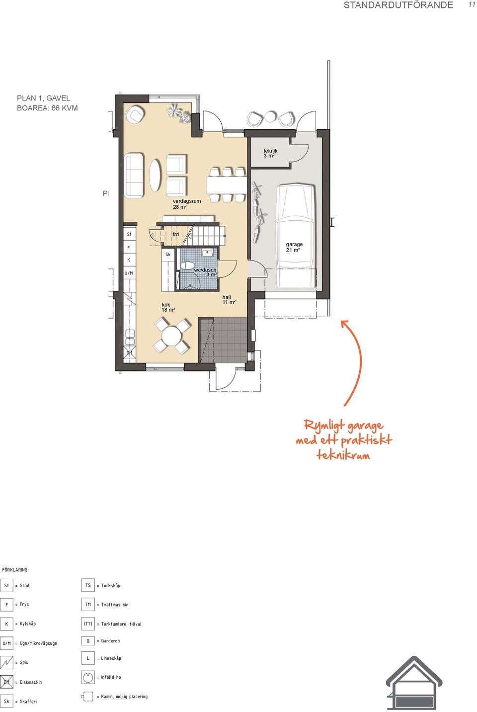 presentation sid 3(54) ÖRARIN: = äd plan 1 (gavel) abcd - rättvänt hus Rymligt garage med ett praktiskt teknikrum = rys