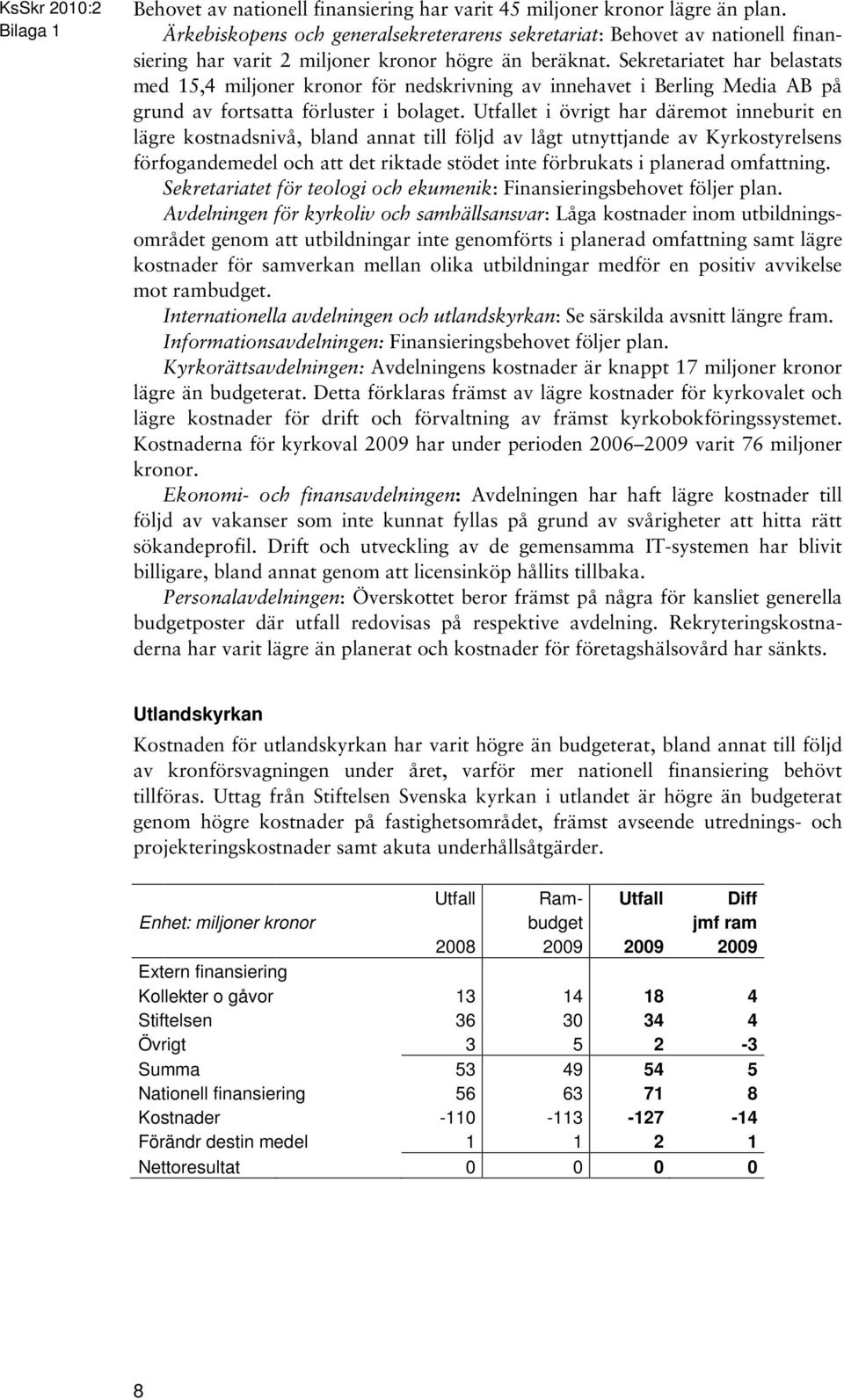 Sekretariatet har belastats med 15,4 miljoner kronor för nedskrivning av innehavet i Berling Media AB på grund av fortsatta förluster i bolaget.