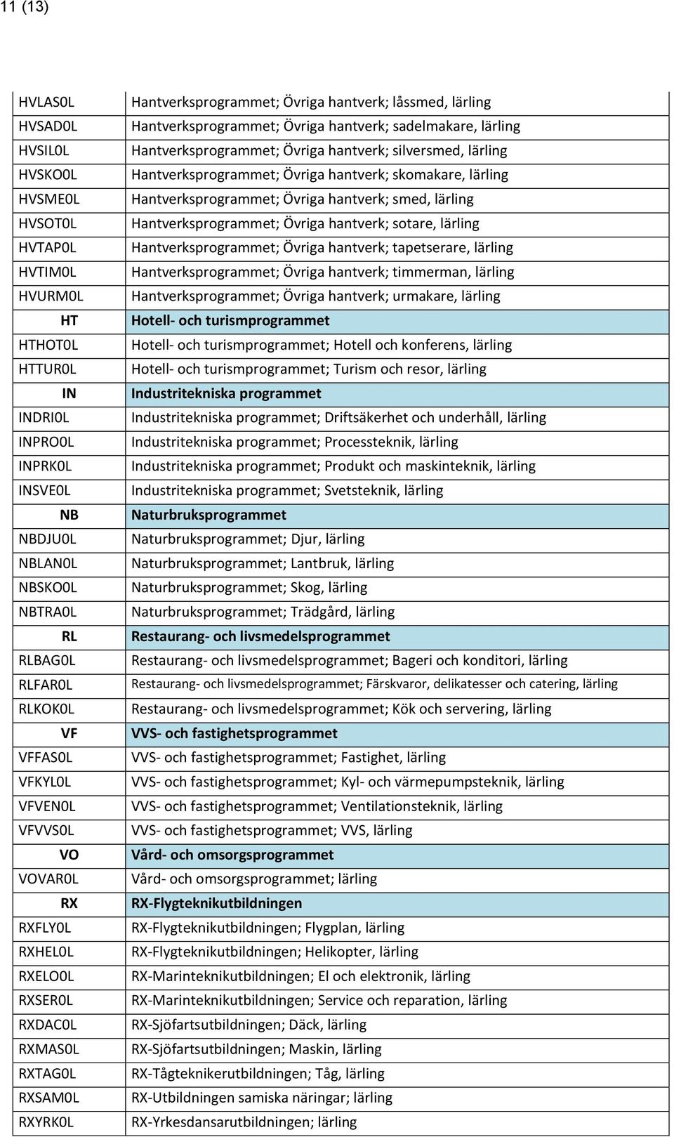 Övriga hantverk; sadelmakare, lärling Hantverksprogrammet; Övriga hantverk; silversmed, lärling Hantverksprogrammet; Övriga hantverk; skomakare, lärling Hantverksprogrammet; Övriga hantverk; smed,