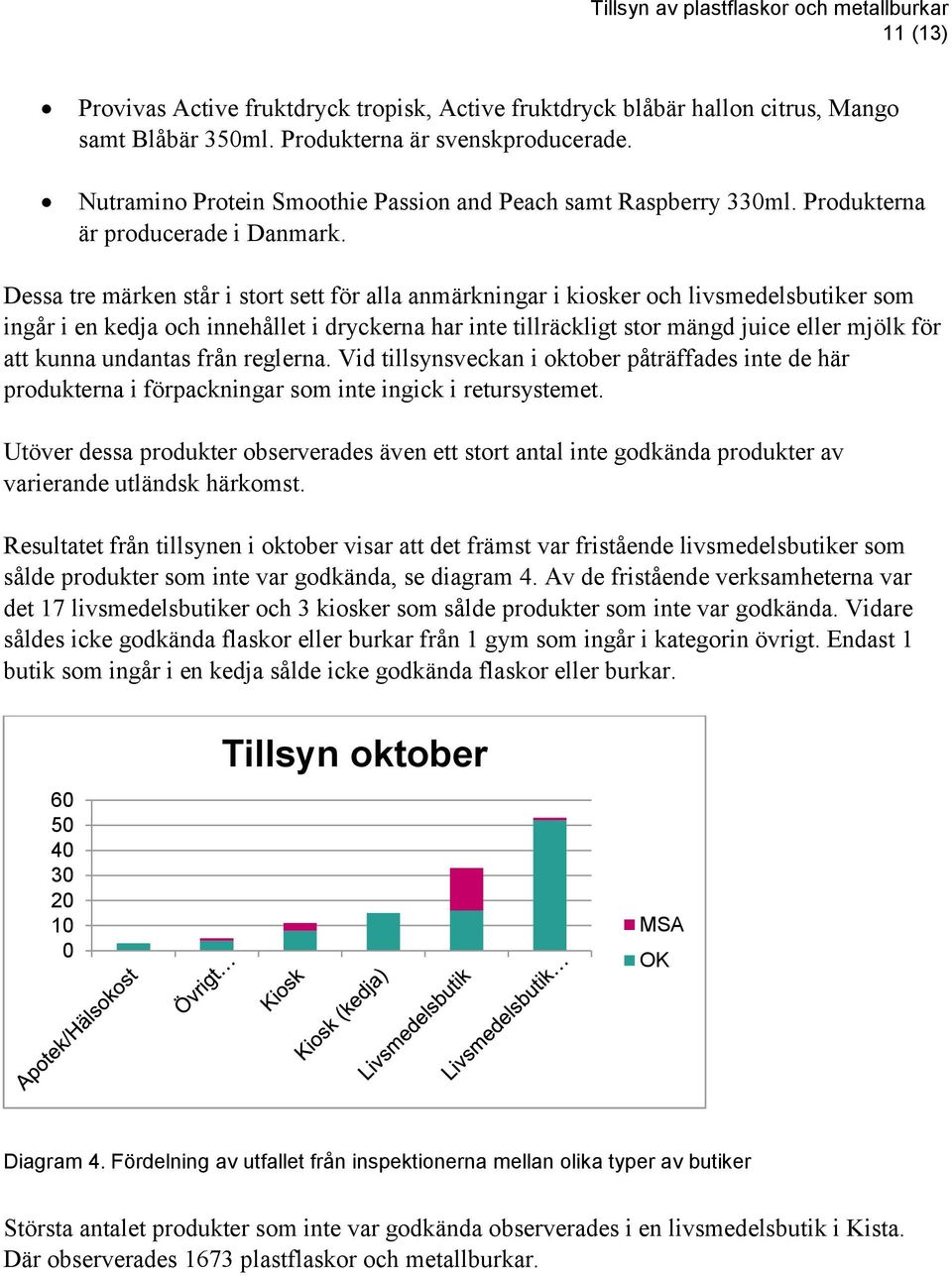 Dessa tre märken står i stort sett för alla anmärkningar i kiosker och livsmedelsbutiker som ingår i en kedja och innehållet i dryckerna har inte tillräckligt stor mängd juice eller mjölk för att