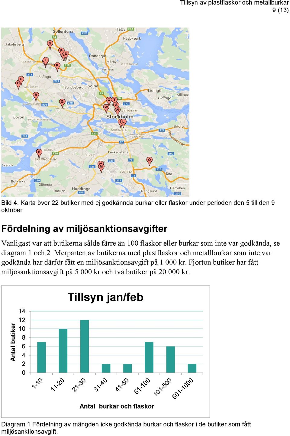 än 100 flaskor eller burkar som inte var godkända, se diagram 1 och 2.