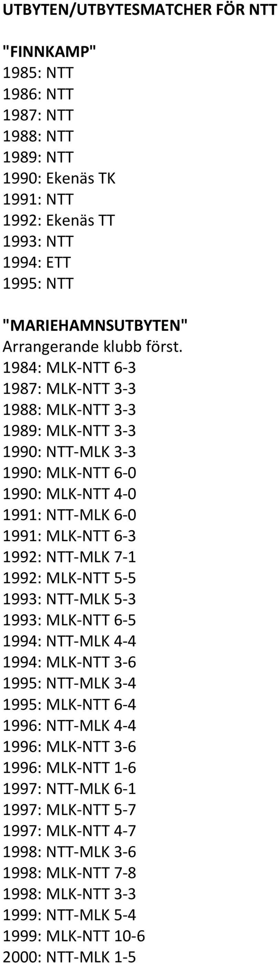 1984: MLK NTT 6 3 1987: MLK NTT 3 3 1988: MLK NTT 3 3 1989: MLK NTT 3 3 1990: NTT MLK 3 3 1990: MLK NTT 6 0 1990: MLK NTT 4 0 1991: NTT MLK 6 0 1991: MLK NTT 6 3 1992: NTT MLK 7 1