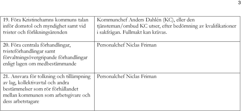 Ansvara för tolkning och tillämpning av lag, kollektivavtal och andra bestämmelser som rör förhållandet mellan kommunen som arbetsgivare och dess