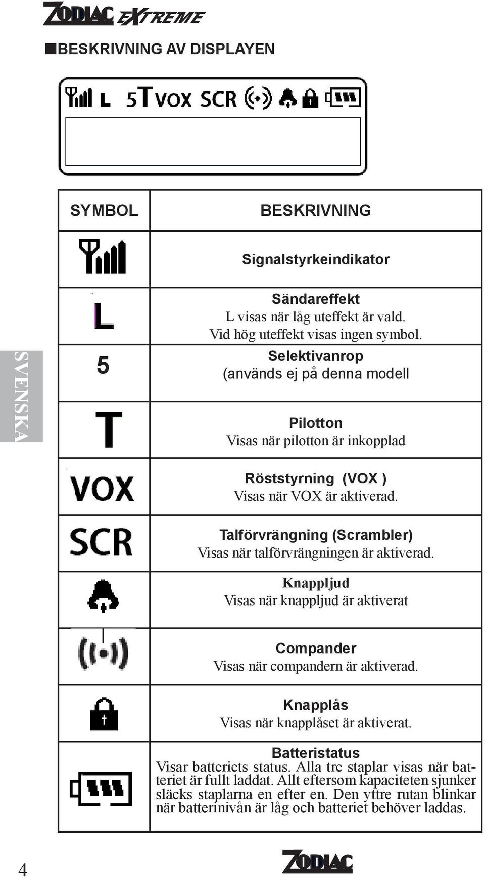 Talförvrängning (Scrambler) Visas när talförvrängningen är aktiverad. Knappljud Visas när knappljud är aktiverat Compander Visas när compandern är aktiverad.