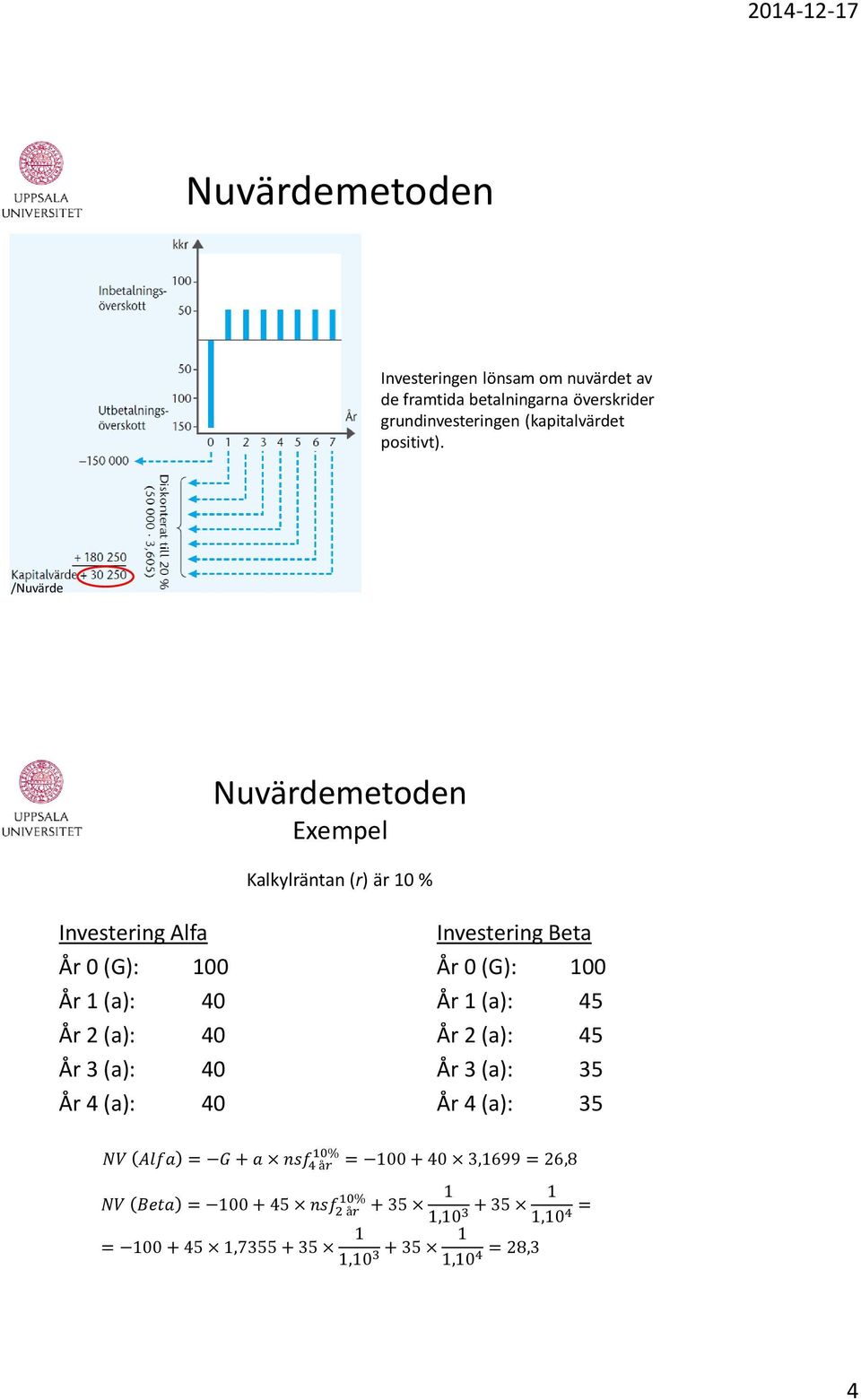 /Nuvärde Nuvärdemetoden Exempel Kalkylräntan (r) är 10 % Investering Alfa År 4 (a): 40 Investering Beta År 1 (a):