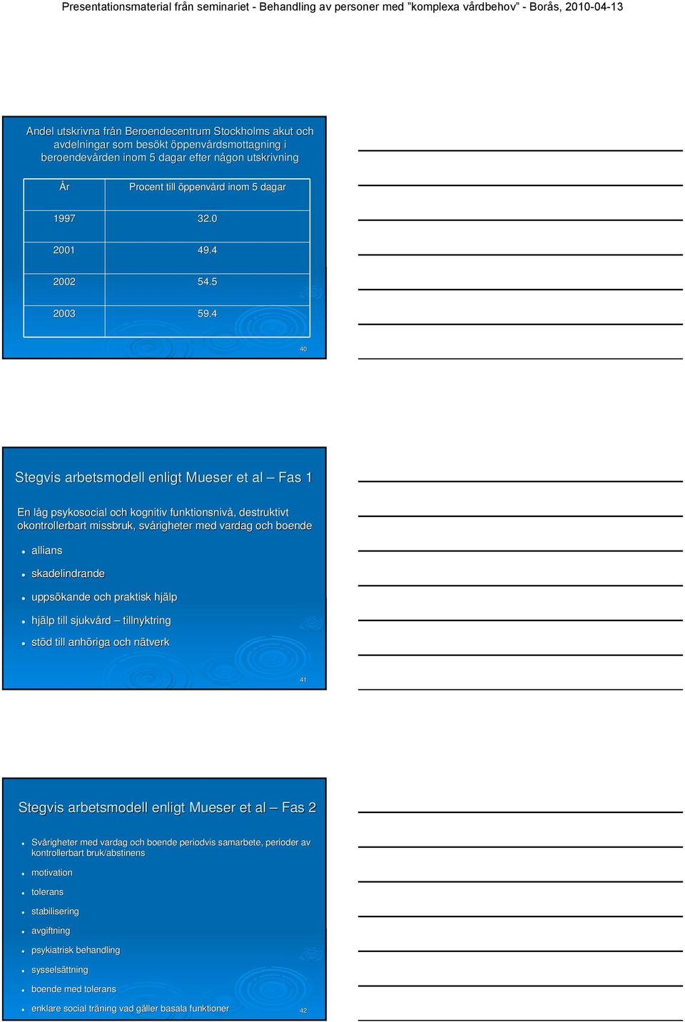 4 40 Stegvis arbetsmodell enligt Mueser et al Fas 1 En låg l g psykosocial och kognitiv funktionsnivå,, destruktivt okontrollerbart missbruk, svårigheter med vardag och boende allians skadelindrande