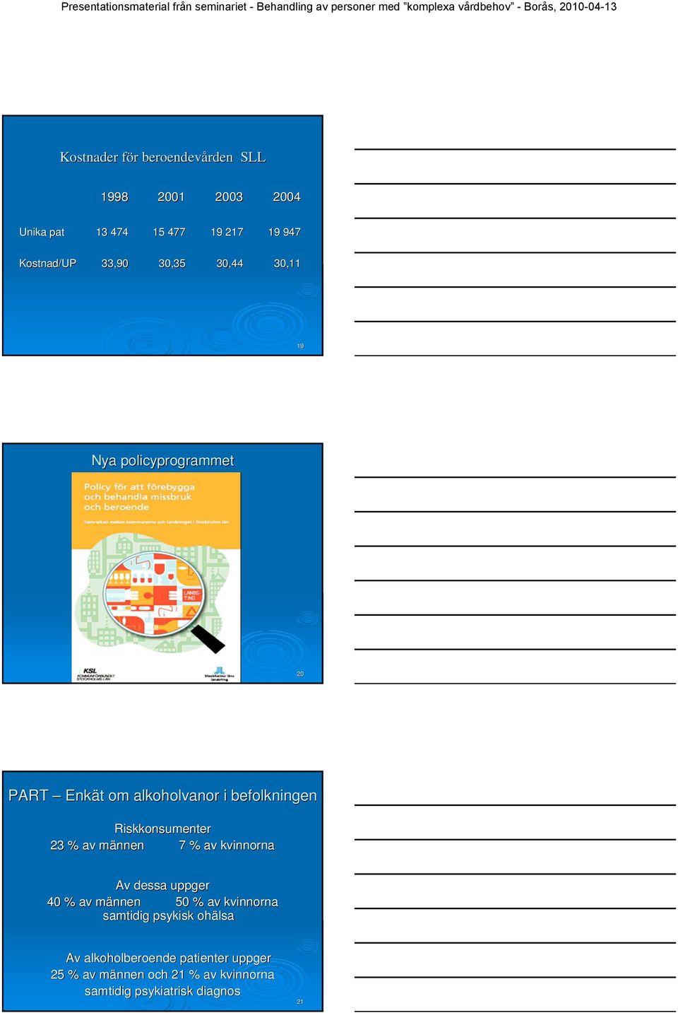 Riskkonsumenter 23 % av männenm 7 % av kvinnorna Av dessa uppger 40 % av männenm 50 % av kvinnorna samtidig