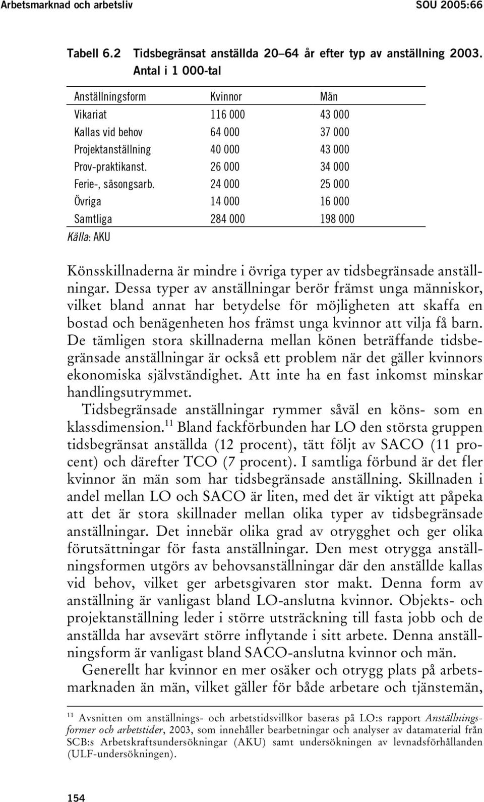 24 000 25 000 Övriga 14 000 16 000 Samtliga 284 000 198 000 Källa: AKU Könsskillnaderna är mindre i övriga typer av tidsbegränsade anställningar.