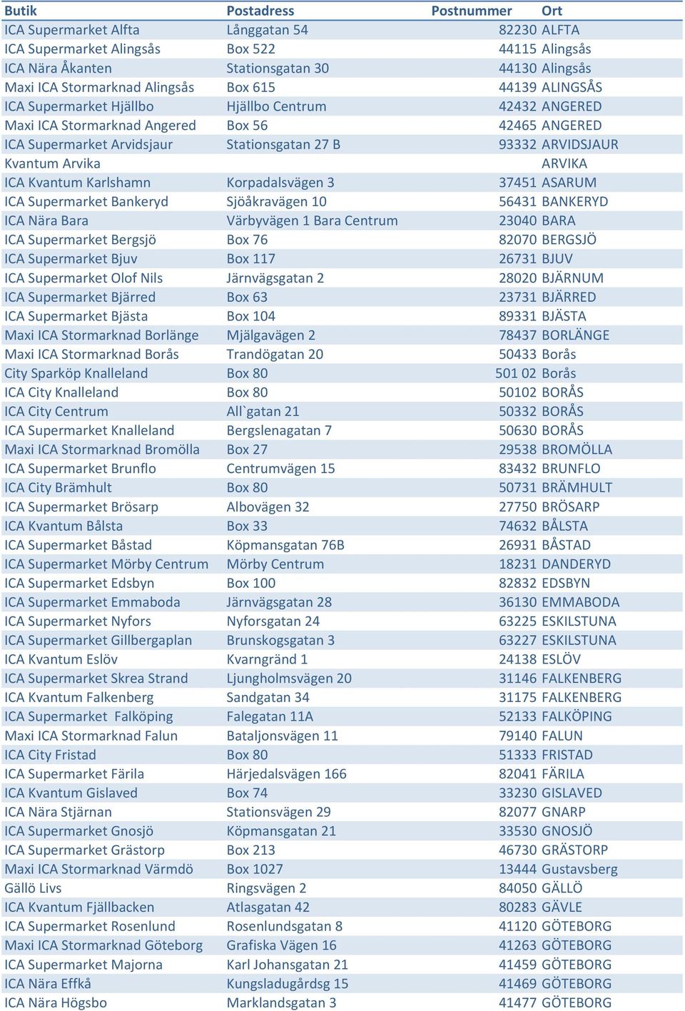 Kvantum Arvika ARVIKA ICA Kvantum Karlshamn Korpadalsvägen 3 37451 ASARUM ICA Supermarket Bankeryd Sjöåkravägen 10 56431 BANKERYD ICA Nära Bara Värbyvägen 1 Bara Centrum 23040 BARA ICA Supermarket