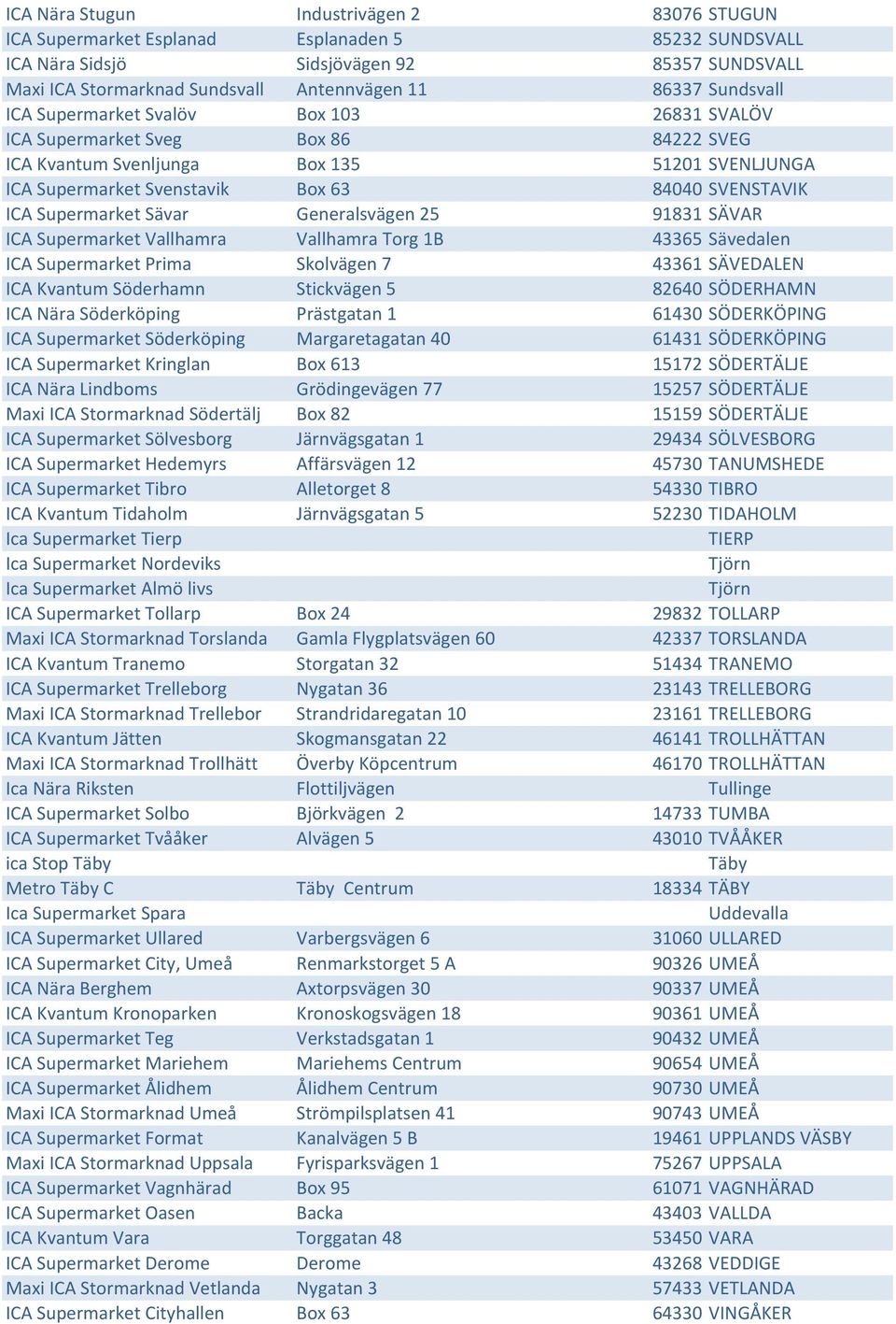 Supermarket Sävar Generalsvägen 25 91831 SÄVAR ICA Supermarket Vallhamra Vallhamra Torg 1B 43365 Sävedalen ICA Supermarket Prima Skolvägen 7 43361 SÄVEDALEN ICA Kvantum Söderhamn Stickvägen 5 82640