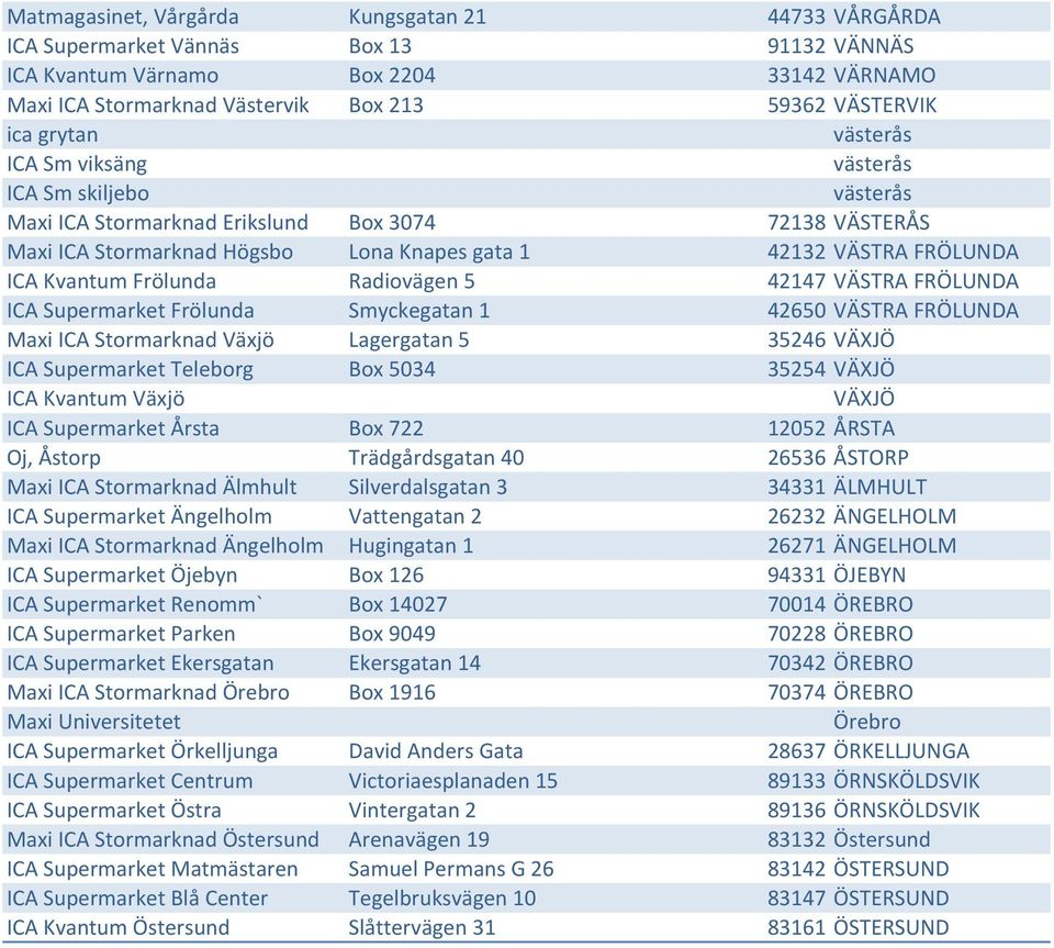 Kvantum Frölunda Radiovägen 5 42147 VÄSTRA FRÖLUNDA ICA Supermarket Frölunda Smyckegatan 1 42650 VÄSTRA FRÖLUNDA Maxi ICA Stormarknad Växjö Lagergatan 5 35246 VÄXJÖ ICA Supermarket Teleborg Box 5034