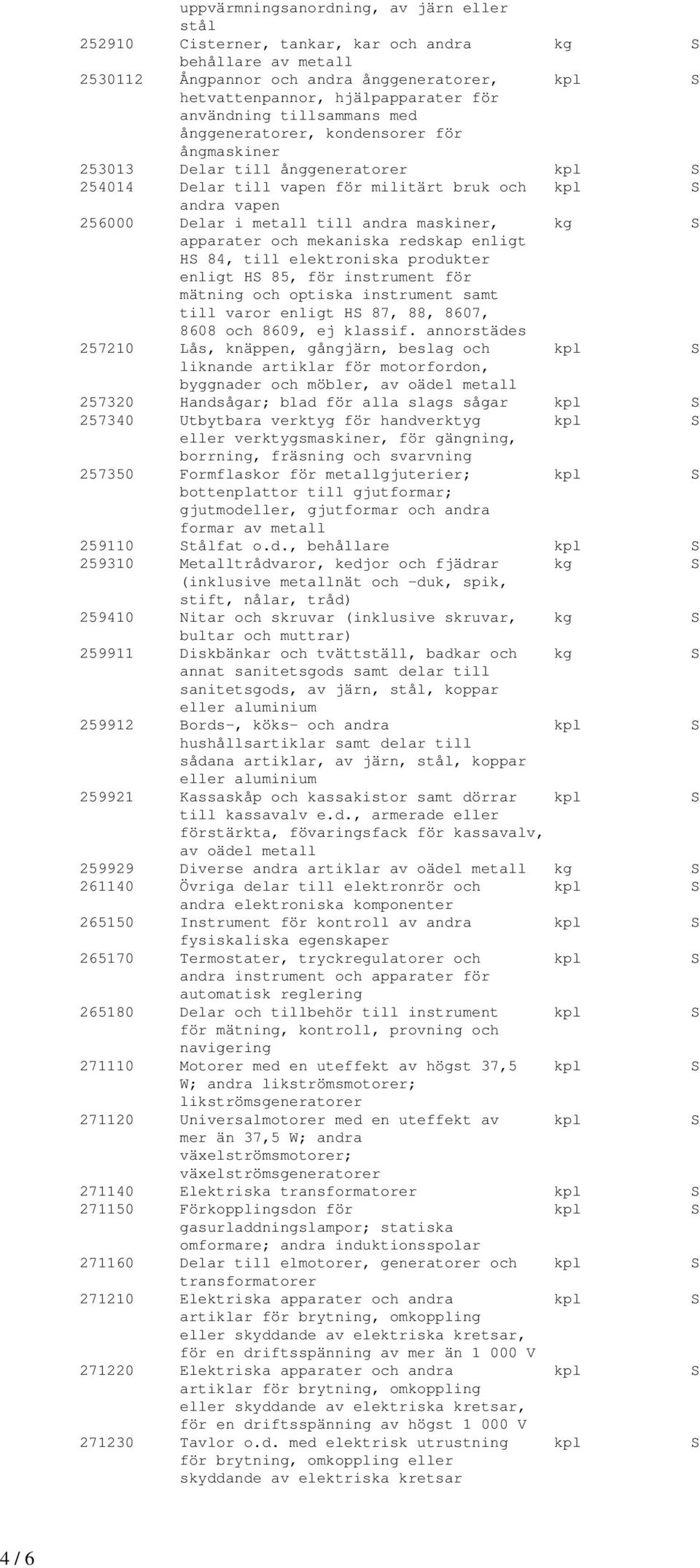 till andra maskiner, kg S apparater och mekaniska redskap enligt HS 84, till elektroniska produkter enligt HS 85, för instrument för mätning och optiska instrument samt till varor enligt HS 87, 88,