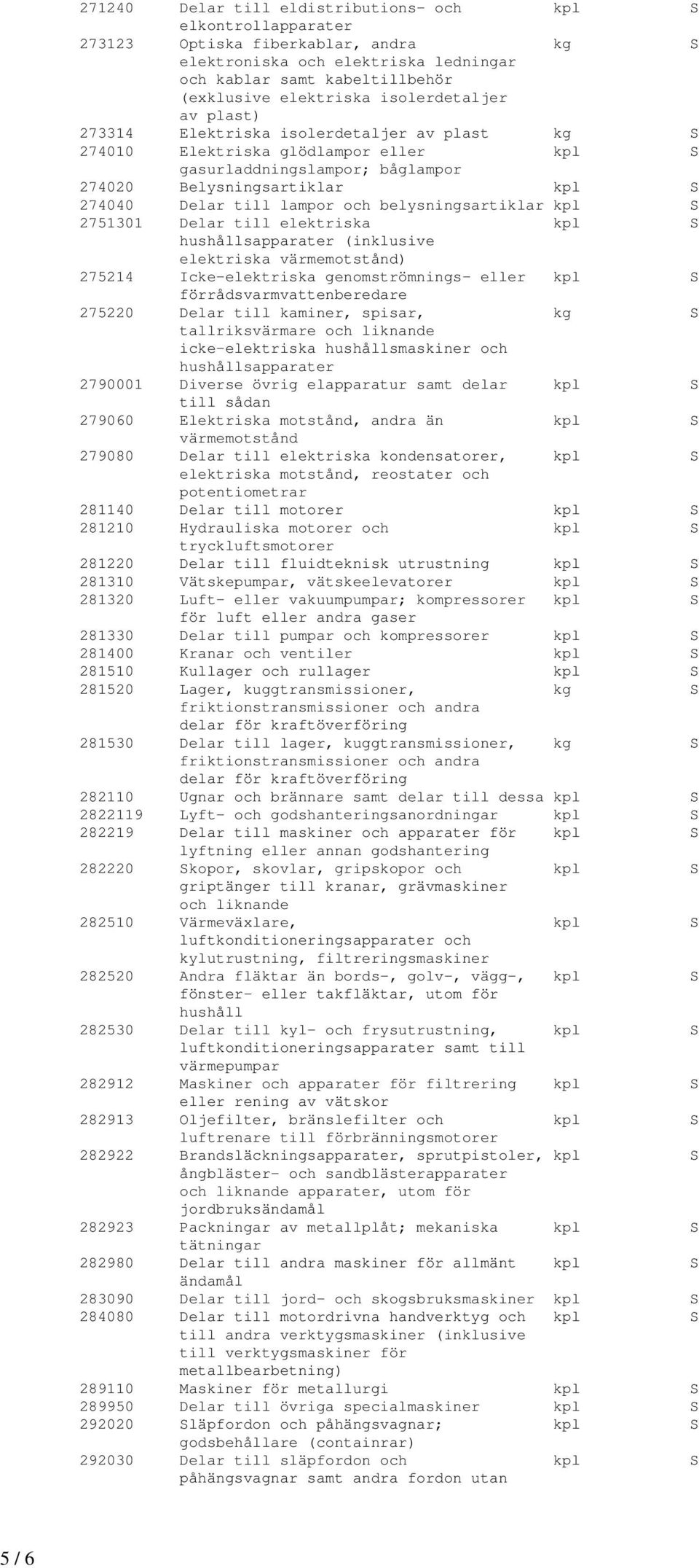 belysningsartiklar kpl S 2751301 Delar till elektriska kpl S hushållsapparater (inklusive elektriska värmemotstånd) 275214 Icke-elektriska genomströmnings- eller kpl S förrådsvarmvattenberedare