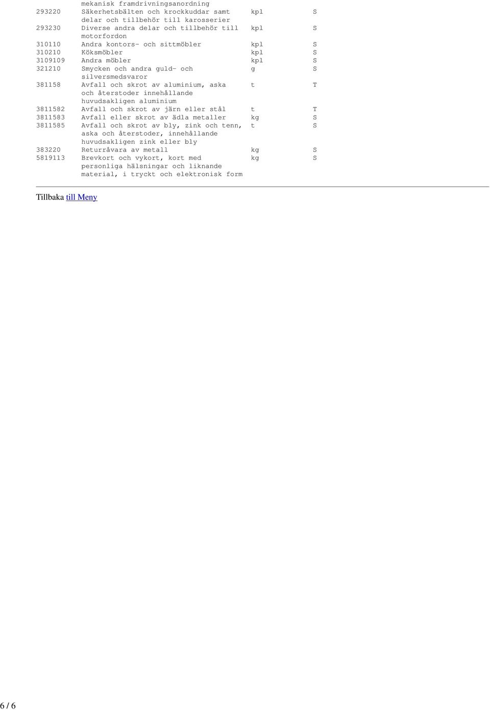 återstoder innehållande huvudsakligen aluminium 3811582 Avfall och skrot av järn eller stål t T 3811583 Avfall eller skrot av ädla metaller kg S 3811585 Avfall och skrot av bly, zink och tenn, t S